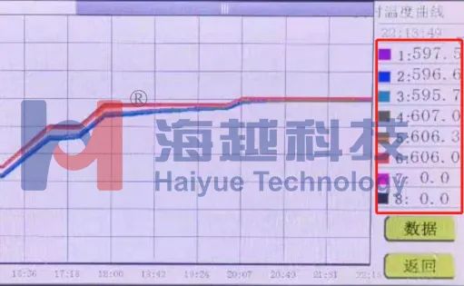 核電制造企業(yè)高溫氣冷堆大直徑筒體焊前預熱、焊后消氫